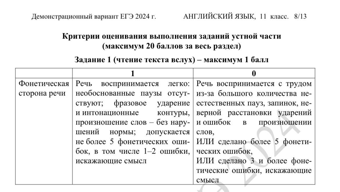 Критерии оценивания выполнения заданий устной части 