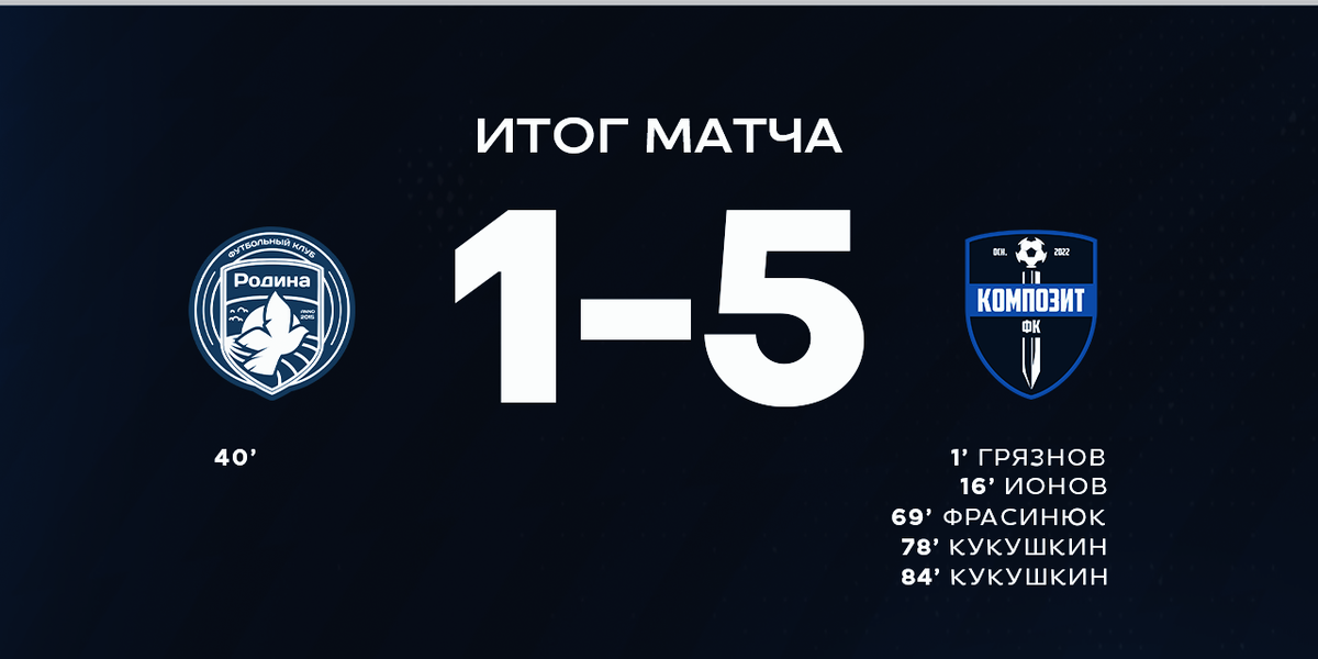 Итоговый счет матча против "Родины-М"