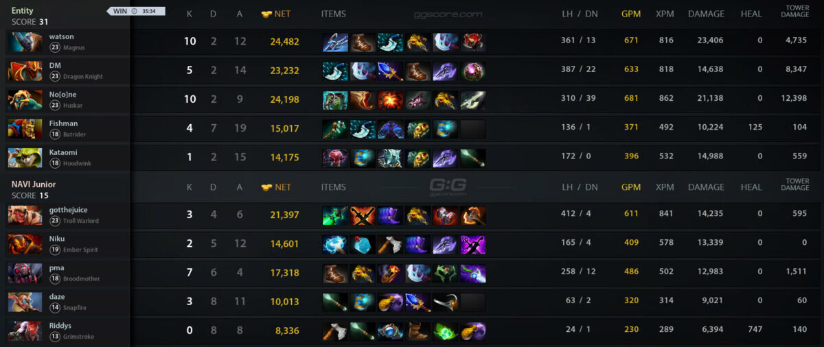 страны киберспорта. Dota 2 the international 2019 og. следующие турниры. следующие турниры. следующие турниры.