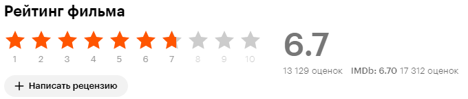 Скрин из сайта Кинопоиск.