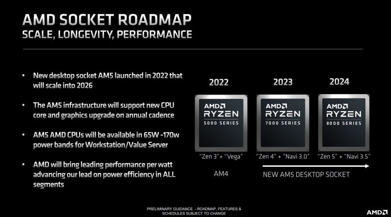 Процессор amd ryzen и intel сравнить