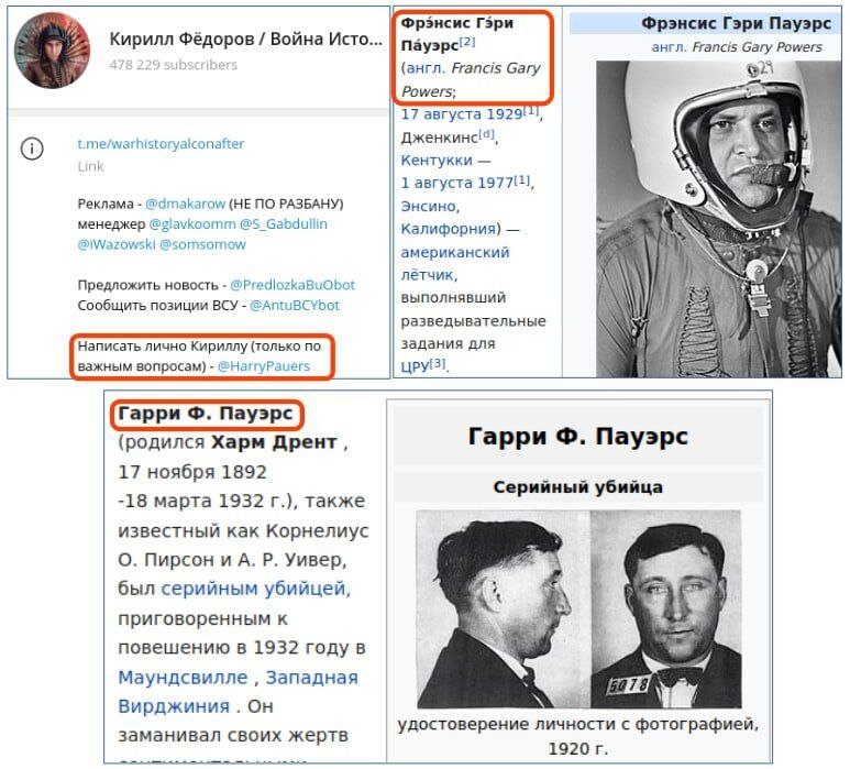 Псевдонимы Фёдорова 