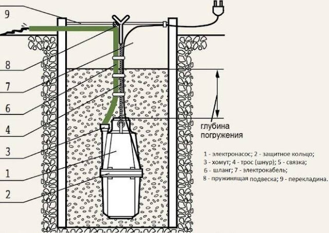 Какой вибрационный насос лучше для колодца