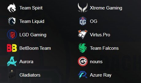 Участники команд