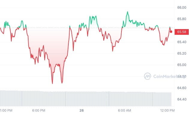 источник: coinmarketcap.com