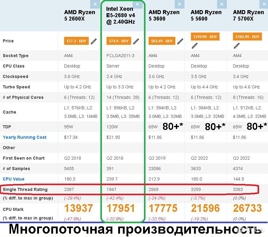 V не работает