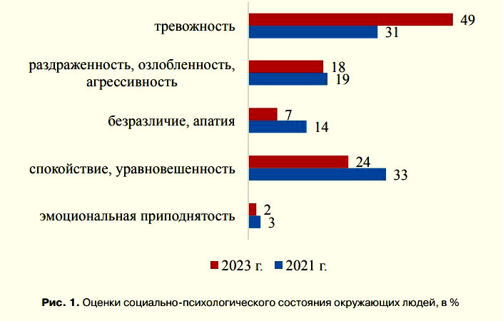 Социальный опрос таблица