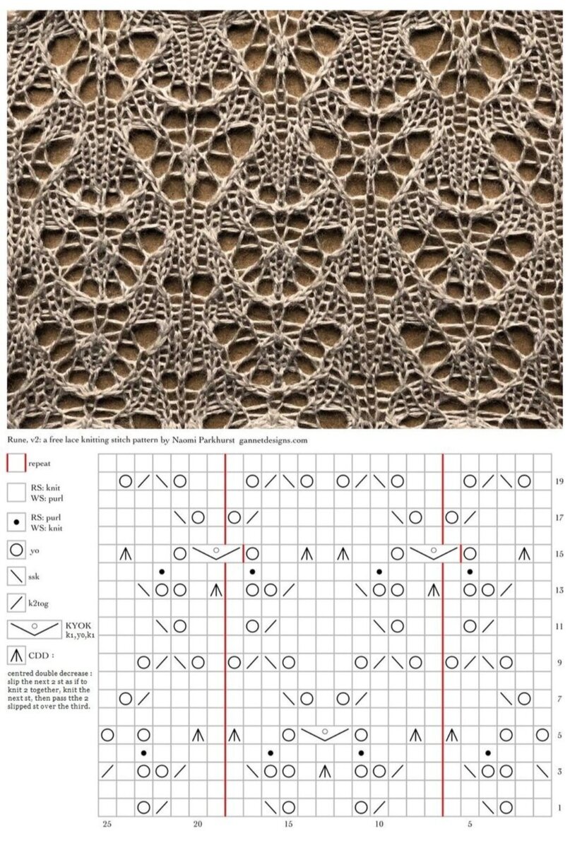Ажурное вязание спицами для девочки. Джемпер квитка наталья пелых. Вязание спицами девочка 4 лет сарафан схемы. Ажурное вязание спицами для девочки. Сабрина беби №2 2019.