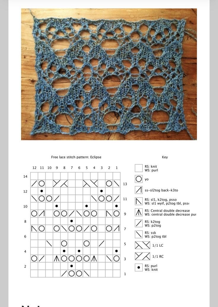 Ажурная кофта для девочки спицами схемы и описание. Вязаные платья для девочки 3 лет со схемами и описанием спицами. Ажурное вязание спицами для девочки. Кофта для девочки спицами схема. Ажурная вязаная кофточка для девочки.