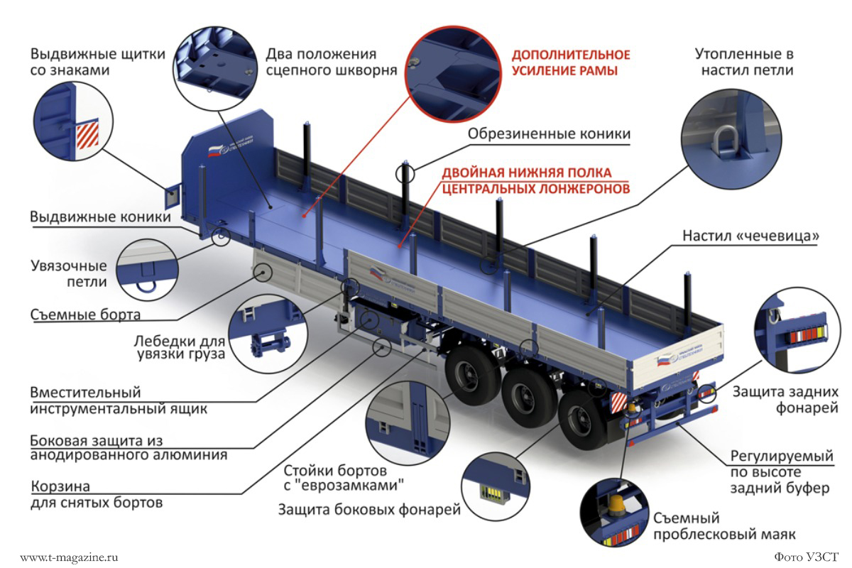 Всё о трехосных прицепах и полуприцепах для грузовых и легковых авто | The  Careless ANGEL | Дзен