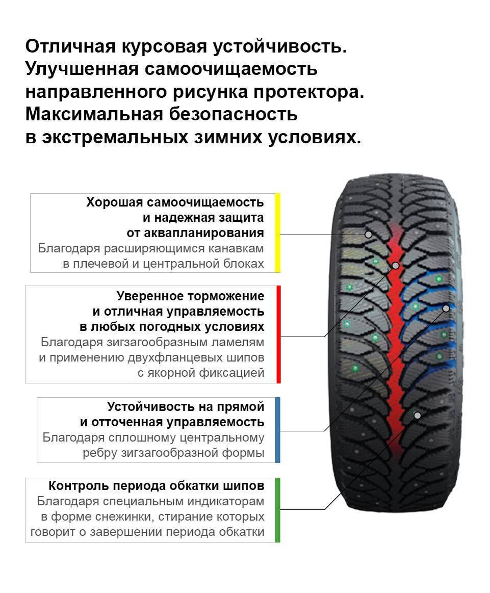 Как поставить колеса. Как правильно установить шины с направленным рисунком протектора. Шины рисунок протектора как определить направленный зимний. Шина и-511 направление протектора. Шины рисунком как правильно установить шины.