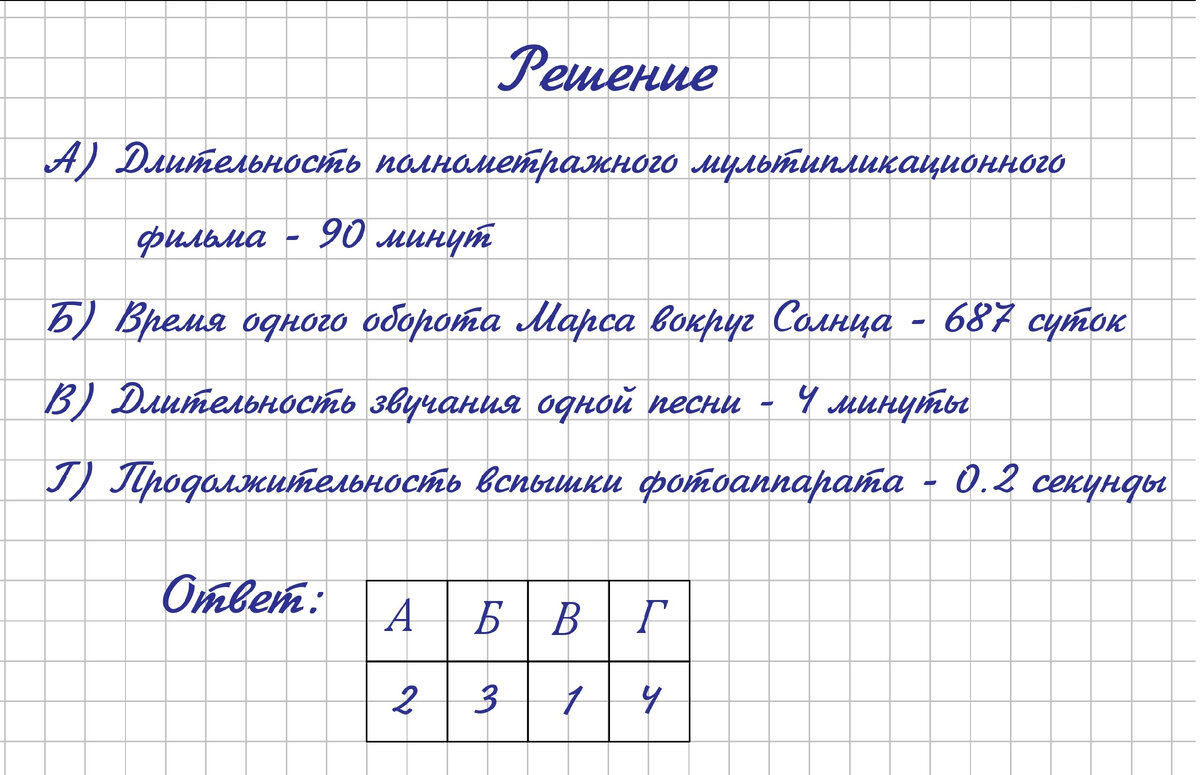 Решу егэ установите соответствие