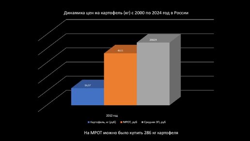 Росатом зарплаты 2024