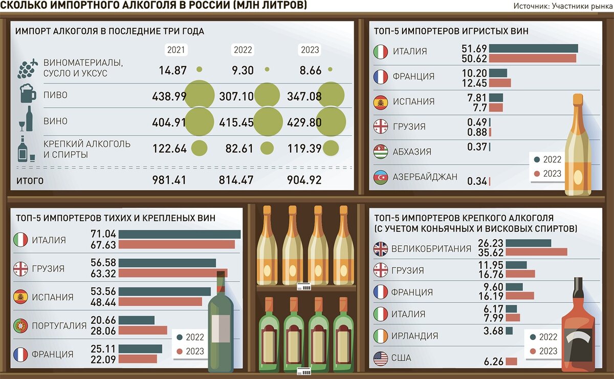 Производство благ для собственного потребления