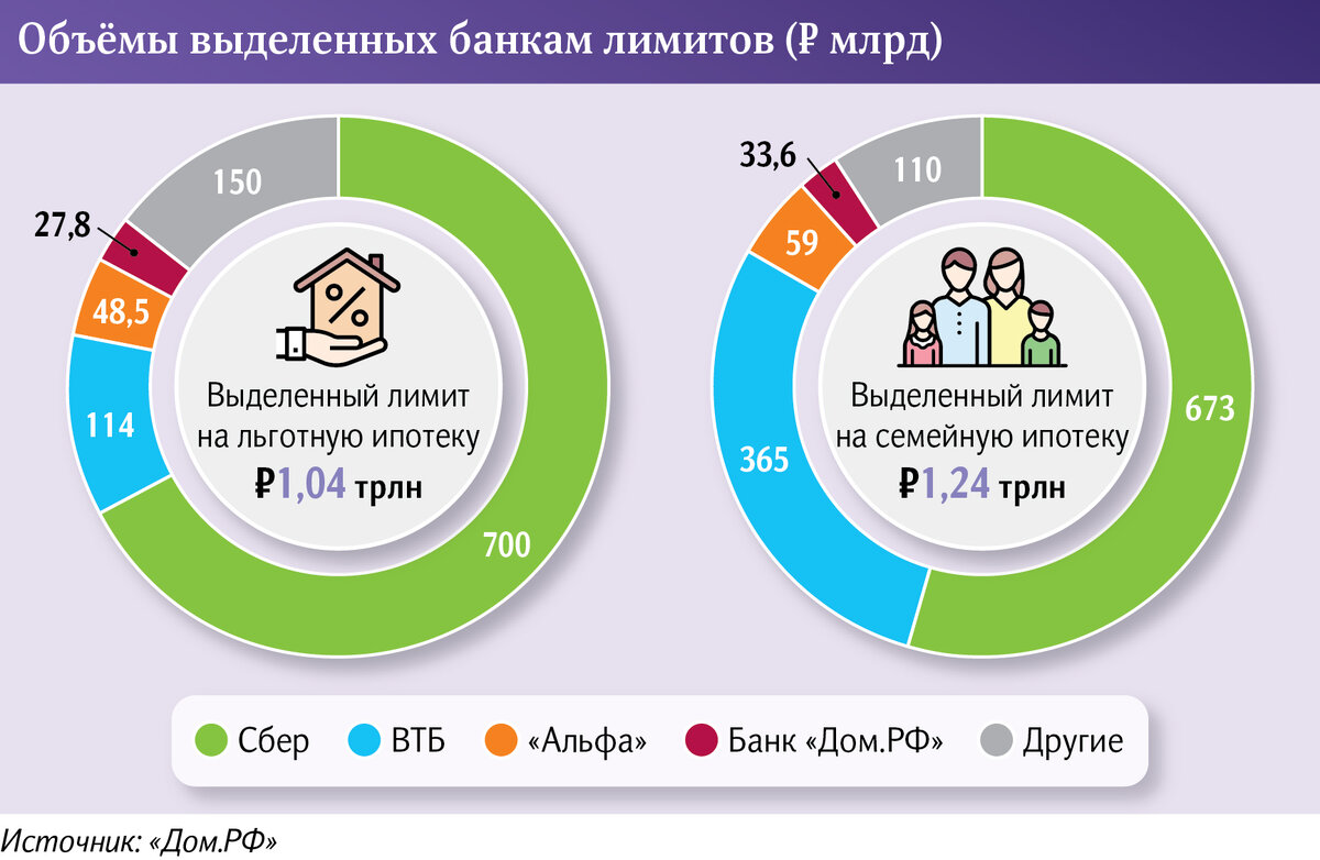 Изменения в жилищных программах