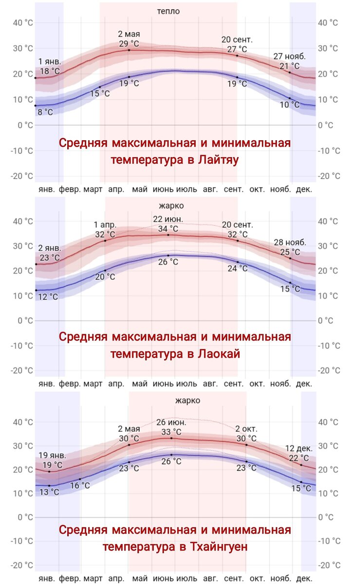 Изменение температуры в газах. Таблица нагрева воды тэнами водонагреватели. Теплоаккумулятор sunsystem ps 200. Температуры внутри емкости. Температуры внутри емкости.