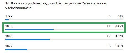 Правильный ответ: 1803