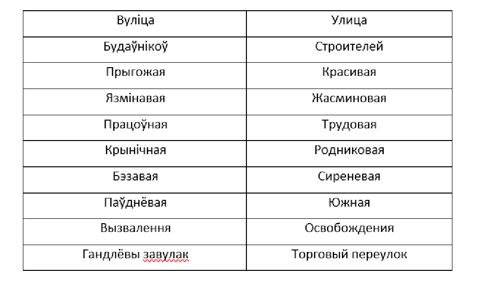 Минск язык. Гринвич логотип. Минск язык. Минск язык. Курсы иностранных языков гринвич.