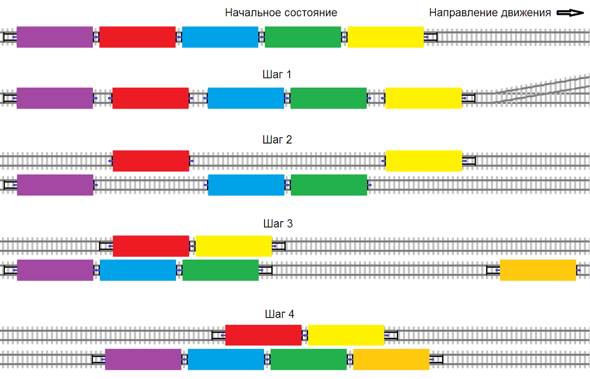 Маршрутизация