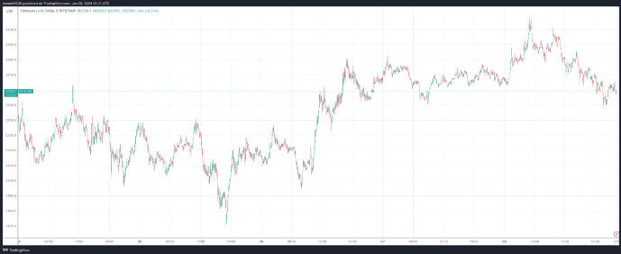 Источник: TradingView