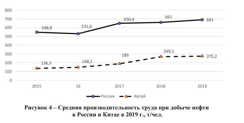 Инфографика из отрытых источников.