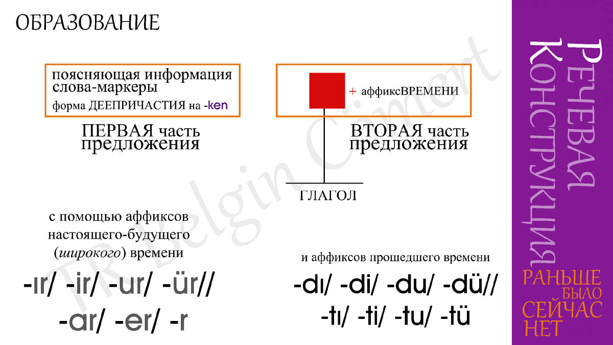 схема образования