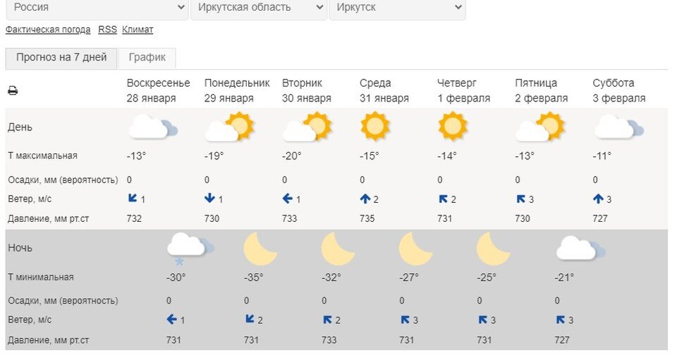 Погода в иркутске в сентябре 2024