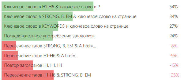 Состав рвотных масс. Содержание оказываться. Содержание книги. Содержание оказываться. Апперцепция сознания это.
