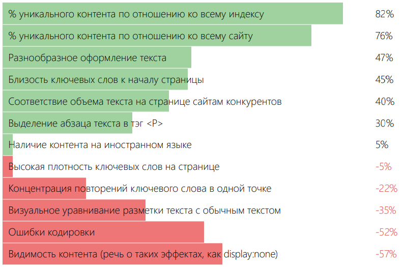 Ранжирование seo