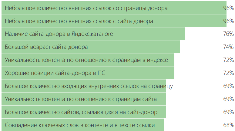 Система изучения информации. Система изучения информации