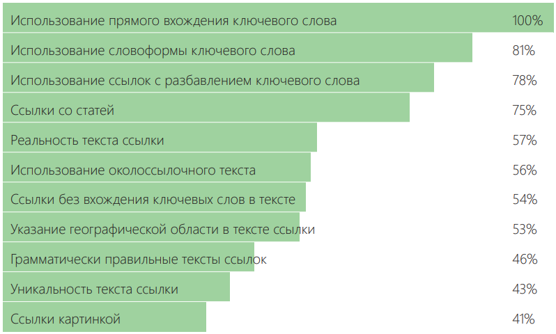 Репозиторий сервисы