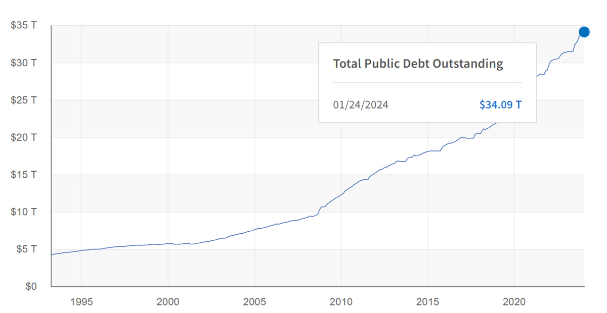 Сегодня в выпуске:  — Тексас, проволока, троллинг. От души повеселились — Говорят, спрос на газ будет расти — Лухури финпотоки — Германии плохеет Доброе утро, всем привет!-8