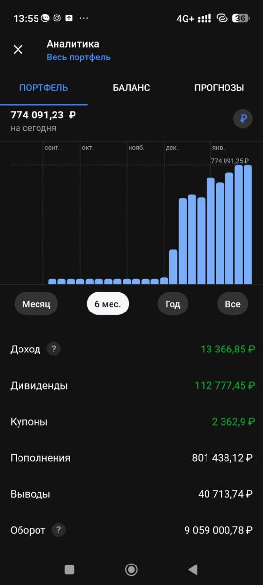 Это свежий скриншот моего портфеля в Тинькофф инвестиции. Сейчас портфель показывает минус, так как рынок просел. Такое бывает и это нормально