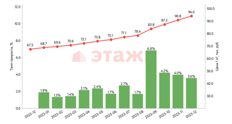 Первичные баллы егэ 2022. Баллы егэ 2023. Вторичные 2023. Вторичные 2023. Вторичные 2023.