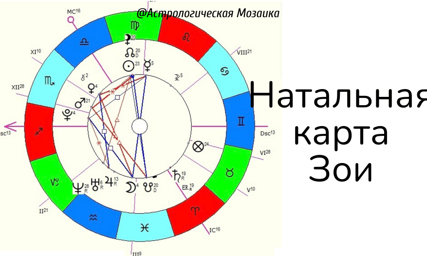 За деньги в натальной карте отвечает