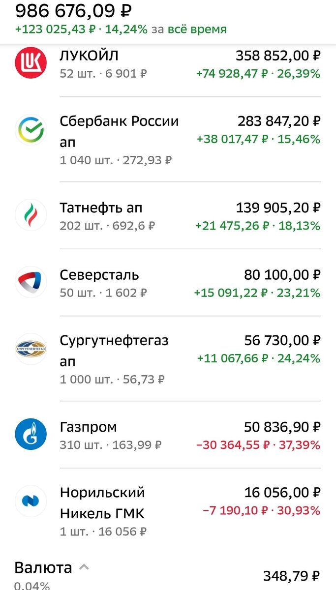 Общее состояние ИИС супруги автора на 26.01.2024 г.