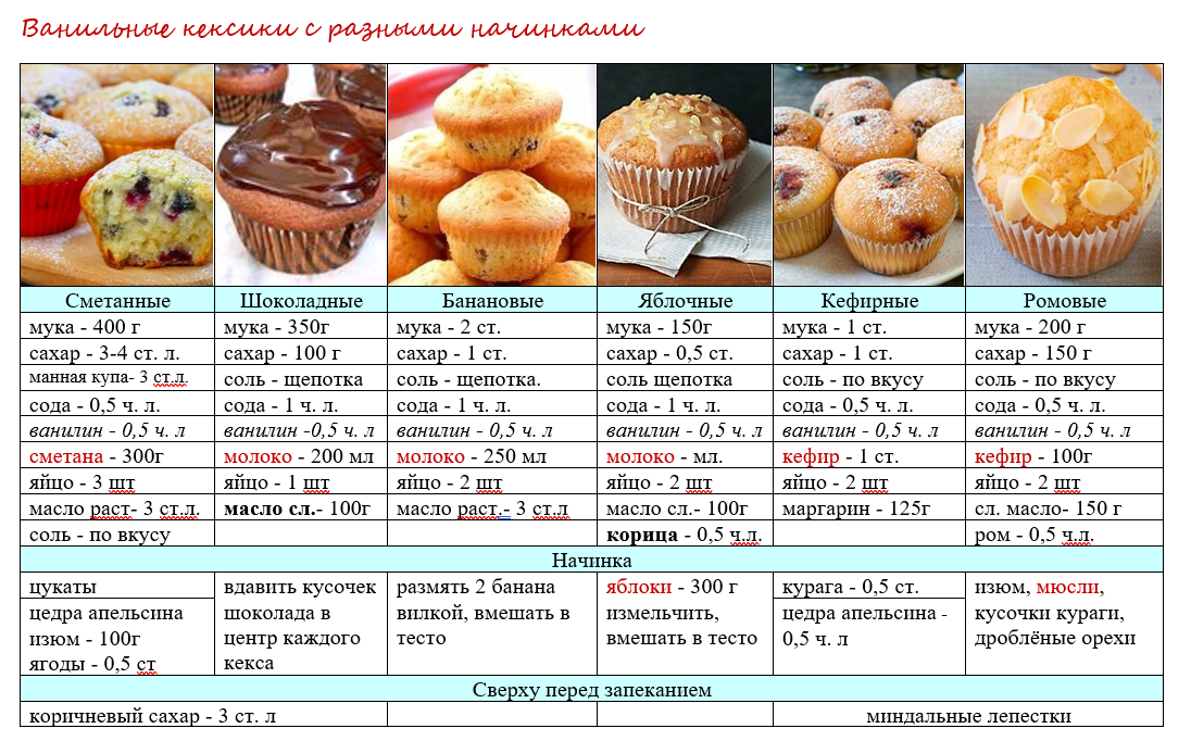 Ванильные кексики, стр. 1