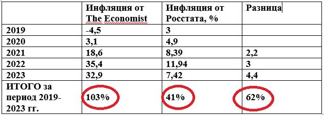 Таблица индексации пенсий 2022