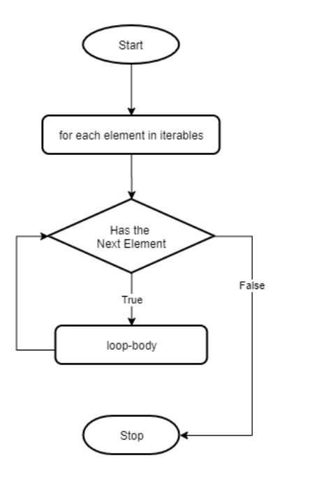 Sum в питоне. Питон программа. Num в питоне. Python input 2 числа. Python input 2 числа.