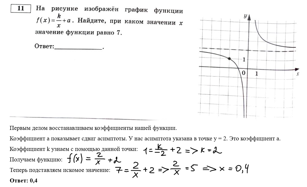 Тренировочный вариант профиль 2024