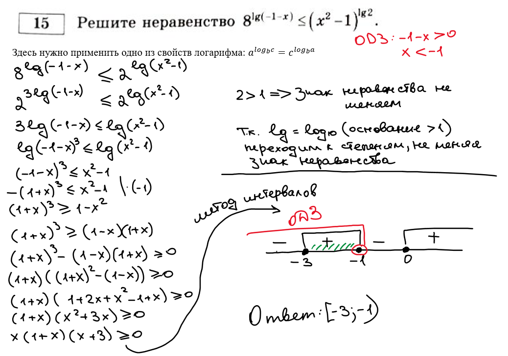 Решение егэ профильная математика. Егэ по профильной математике. Егэ математика профиль 2021 ященко вариант 5 задание 19. Ященко егэ 2022 математика профиль 3 вариант. Задания егэ по математике.