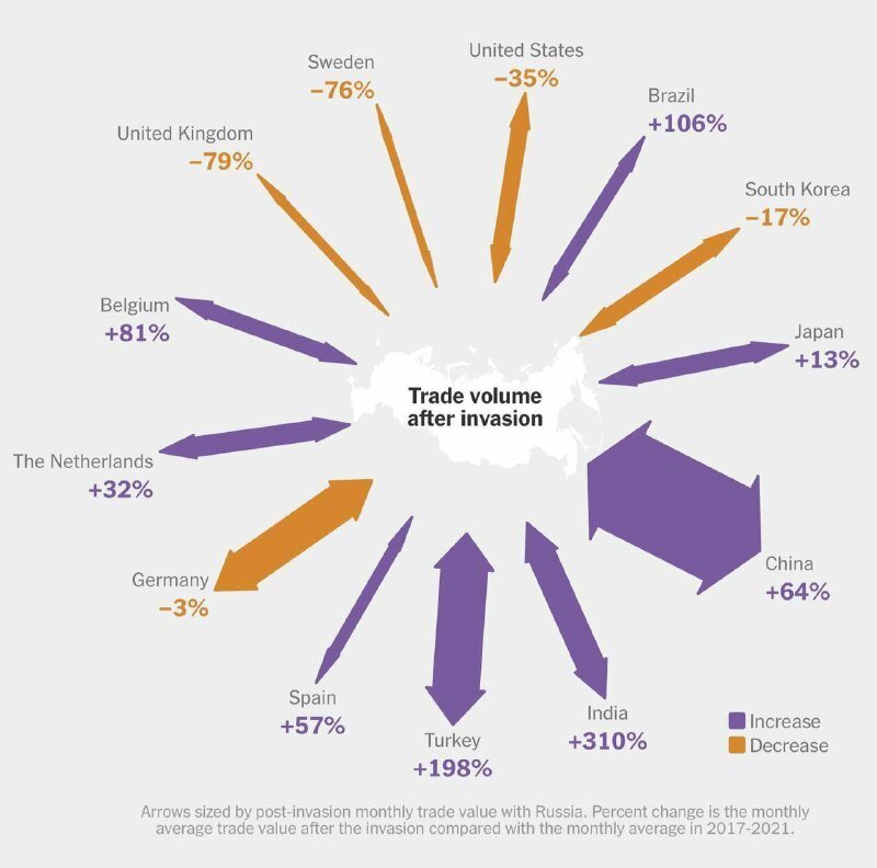 выход на рынок технологий