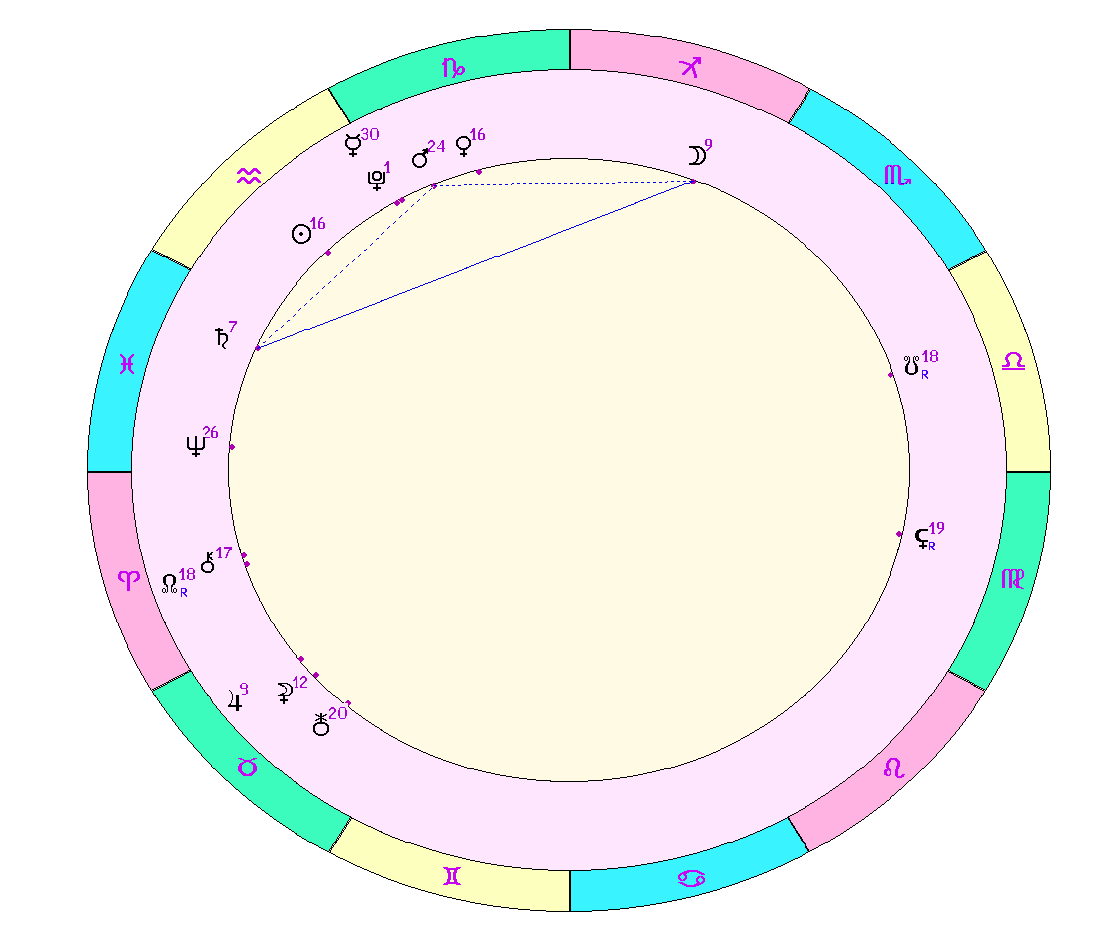 картинка на 05.02.2024 00:00 по Московскому времени сделана при помощи астропрограммы Стелла. 