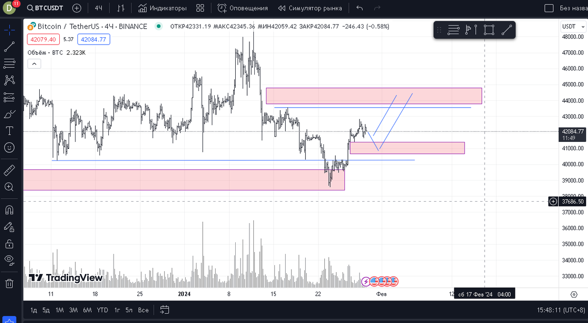 фондовый рынок прибыль. способы заработка на бирже. как можно заработать на бирже. заработок на бирже. зарабатывать на бирже.