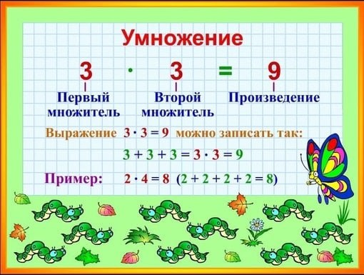 Умножение двух сумм. Умножение двух сумм