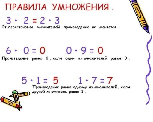 Математика 2 класс сравнение чисел