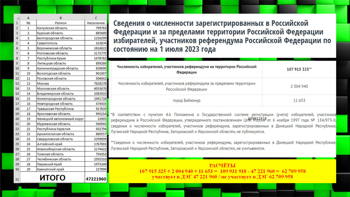 Подсчет голосов на осс. Подсчет голосов на осс