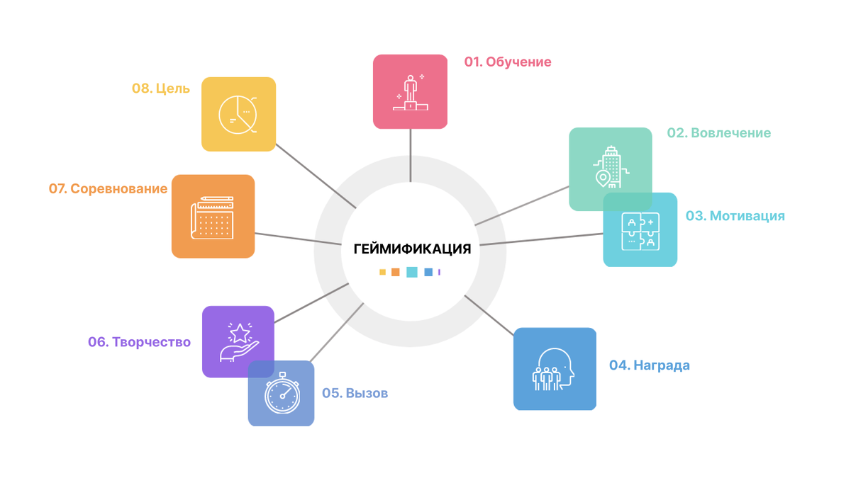 https://educationaltechnology.net/gamification-what-it-is-how-it-works-examples/