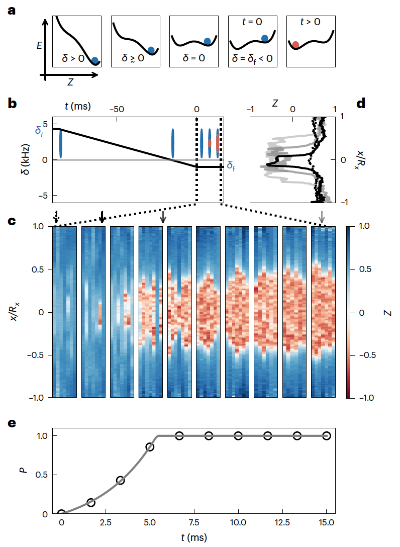 Формулы. Формула n для физики. V физика обозначение. Основы мкт физические величины. N physics.