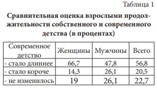 структурная группировка. статистические данные в таблицах. классификация пособий таблица. соц мобильность. социальная мобилтнос ть.